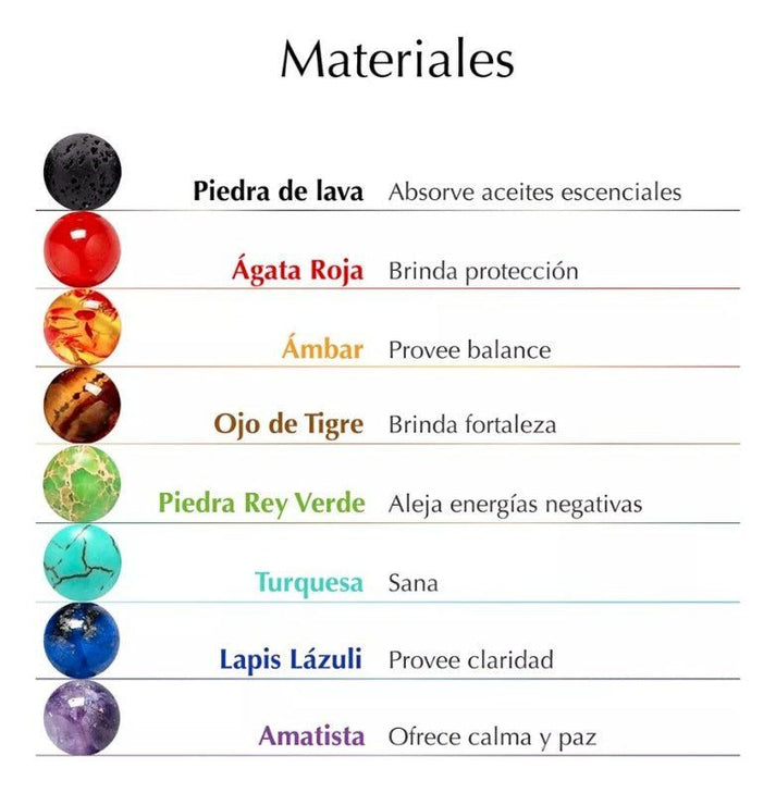 PULSERA 7 CHAKRAS !TRANSFORMA TU ENERGIA! OFERTA 2X1🔥