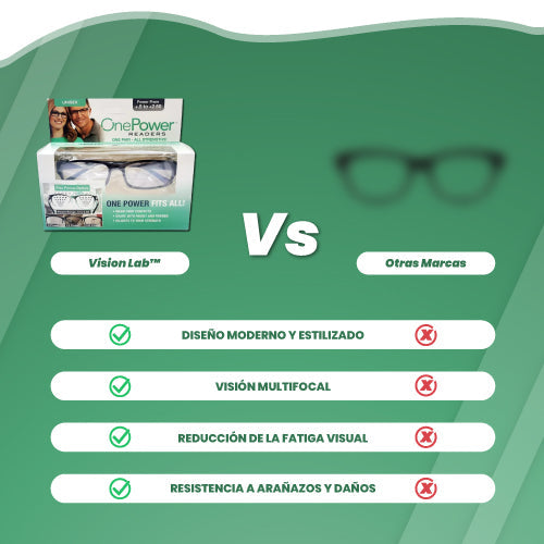 One Power Readers™ -  Visión clara y sin esfuerzo  al instante👓Súper Oferta Al 2x1👓 EL ORIGINAL