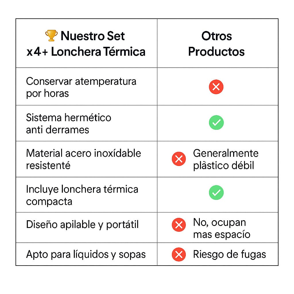 PACK LUNCHBOX®: 4 Loncheras Térmicas 🔥60% de Descuento🔥+ ¡Maleta gratis! Tu comida caliente durante horas✨