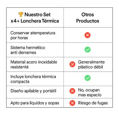 PACK LUNCHBOX®: 4 Loncheras Térmicas 🔥60% de Descuento🔥+ ¡Maleta gratis! Tu comida caliente durante horas✨